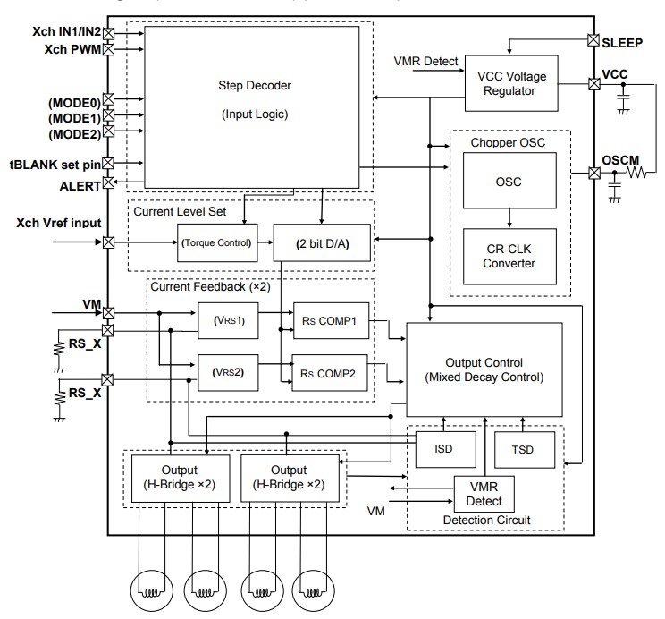 Block Diagram - Toshiba TB67H452FTG H-bridge Motor Driver